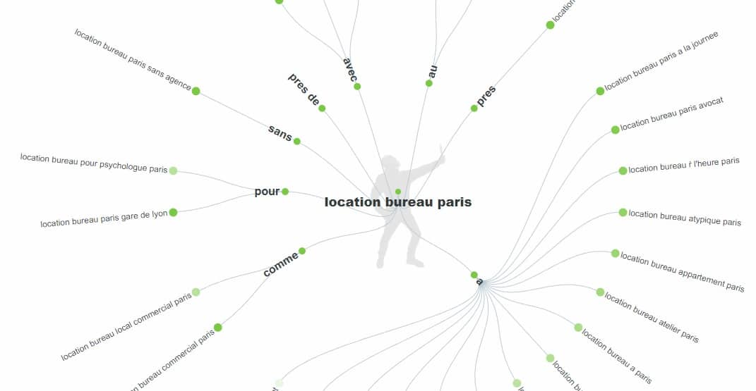 Requêtes location bureau PARIS