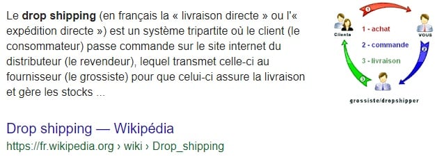 Définition Dropshipping Wikipédia