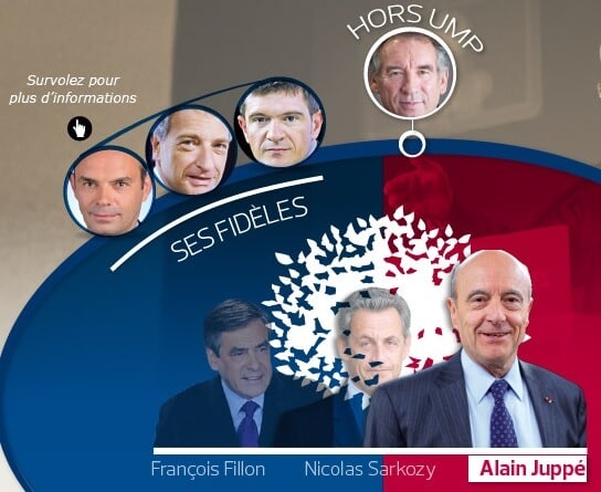 Поддержите инфографику Juppé Figaro