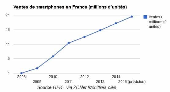 Мобильный рост FR
