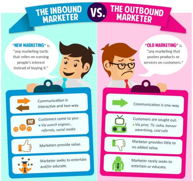 Inbound vs Outbound Marketing - Internet Business